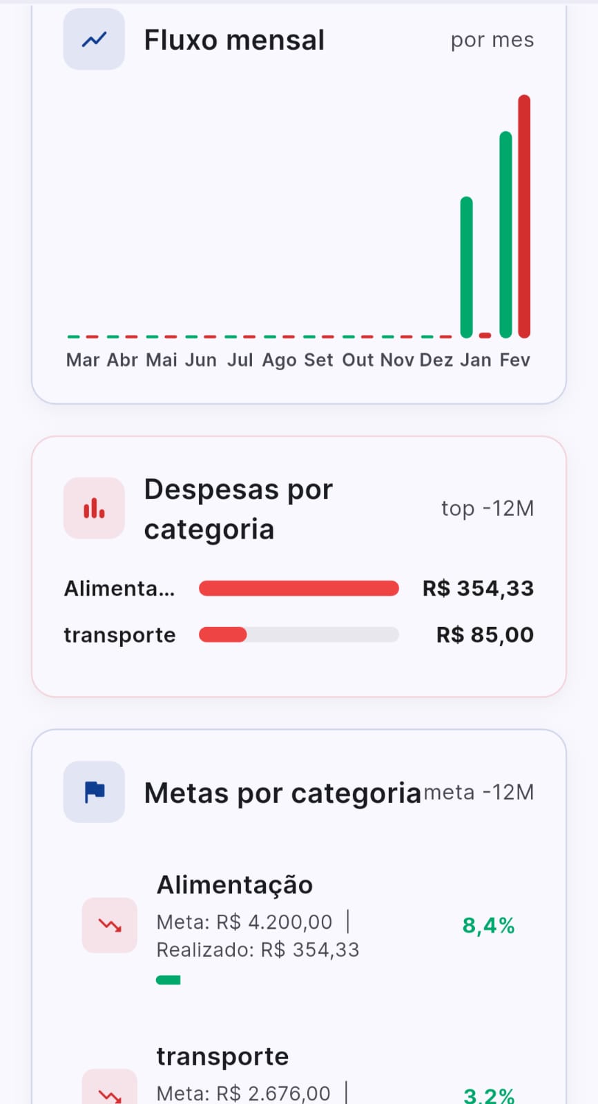 Resumo financeiro e indicadores